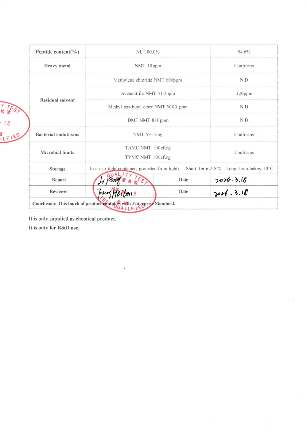 Certificado de análisis de BPC-157 Acetate, página 2