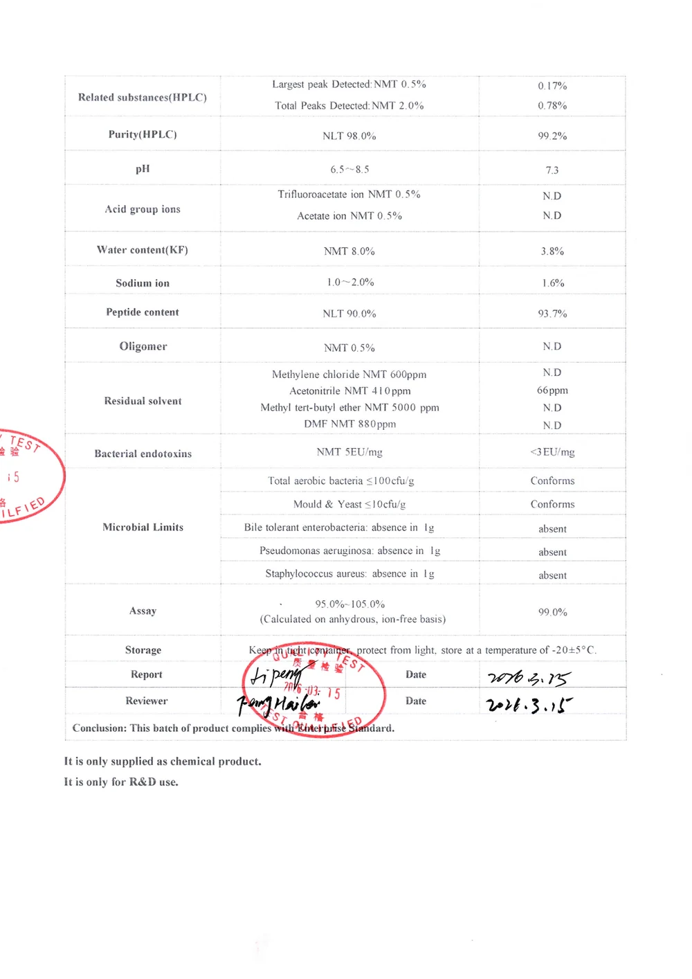 Certificado de análisis de Retatrutide, página 2